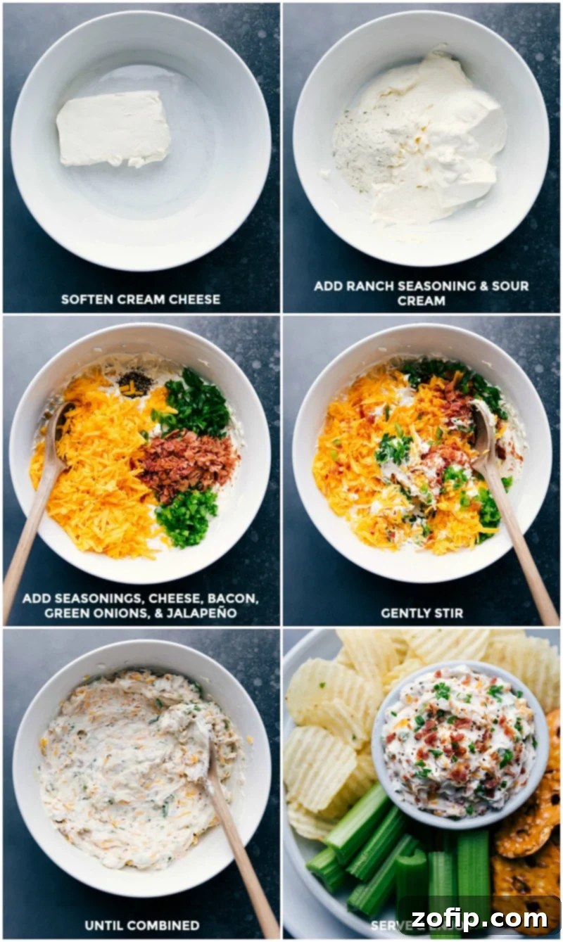 Ultimate Baked Potato Dip 3 Visual guide: Soften cream cheese; add ranch seasoning and sour cream; incorporate seasonings, cheese, bacon, green onions, and jalapeño; stir gently; serve with dippers.