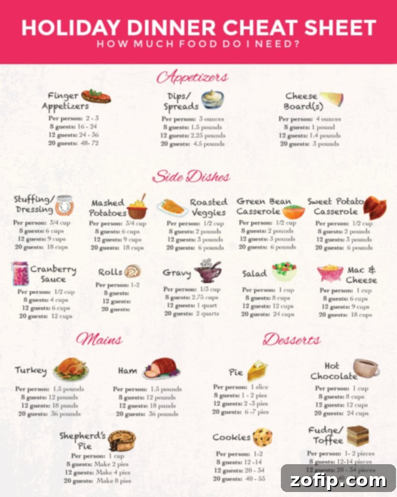 Holiday dinner cheat sheet, showing the portion sizes and other details of the Thanksgiving menu.