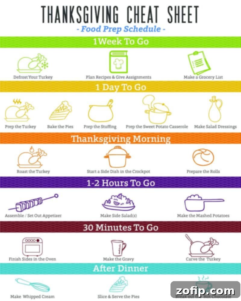 Holiday dinner cheat sheet, showing the portion sizes and other details of the Thanksgiving menu.