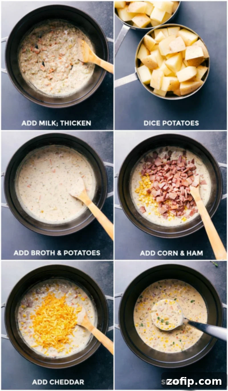 The cooking process of ham and potato soup, illustrating the thickening of the sauce base, the addition of diced potatoes and broth, and finally the incorporation of corn, ham, and shredded cheese for a creamy finish.